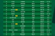 雷火电竞官方网站-国安大名单公布：35名球员，张稀哲任队长，5门将不见郑图罗